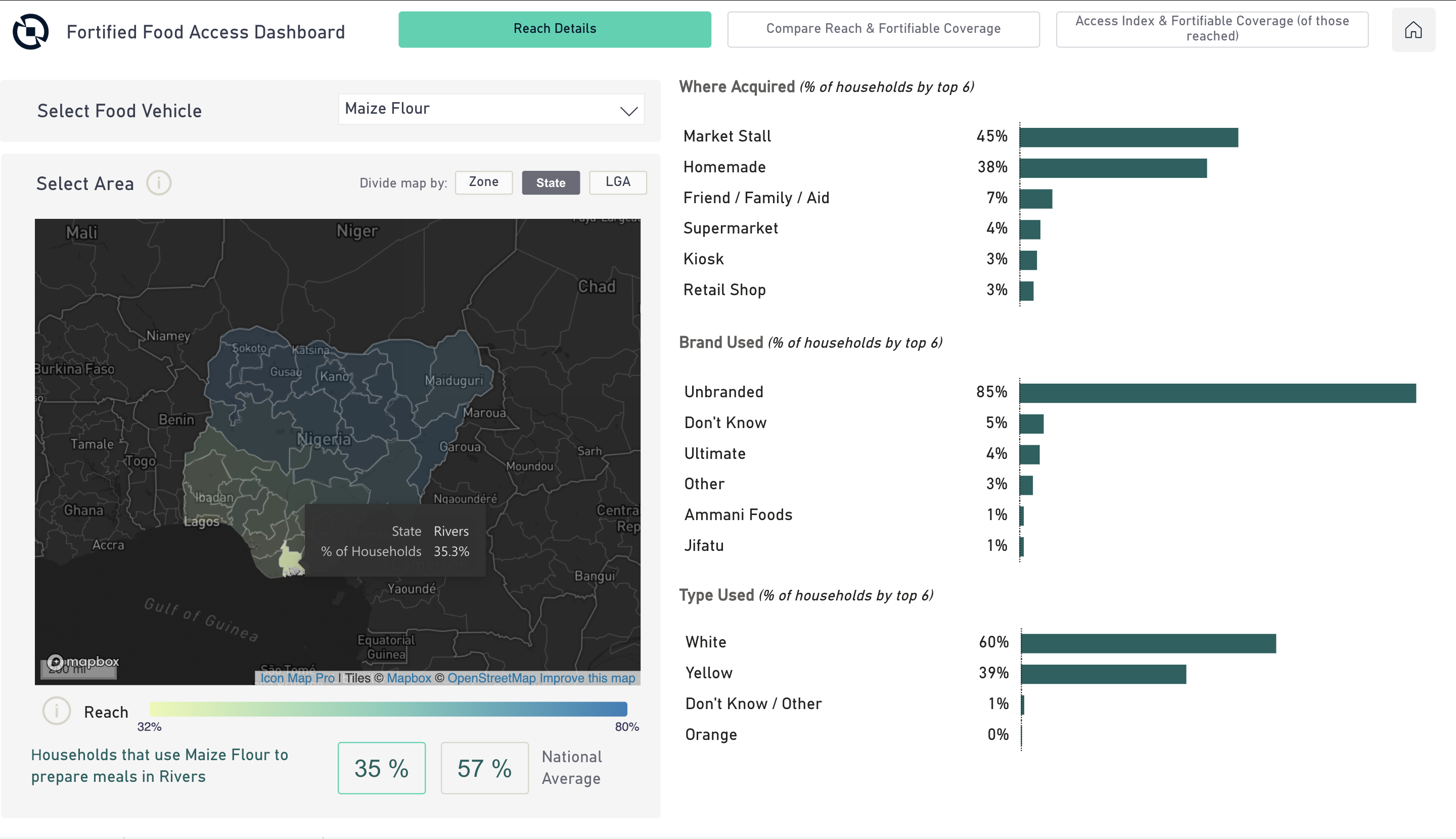 Nigerian Fortified Food Access Dashboard